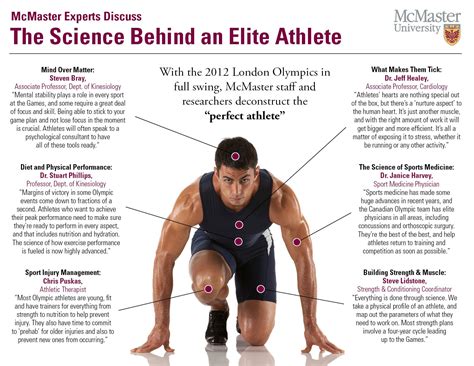 McMaster The Science Behind An Elite Athlete Athlete Infographic