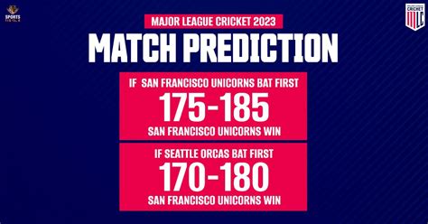 MLC 2023 San Francisco Unicorns Vs Seattle Orcas Who Will Win Match