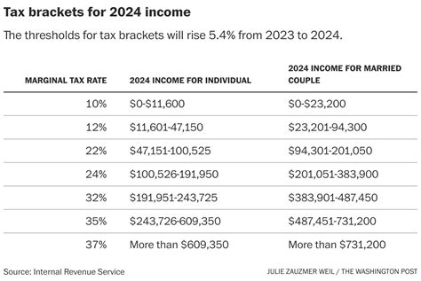 2024 Filing Jointly Tax Brackets Laina Mirabel