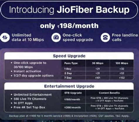 Jio Broadband entry-level plan launched at Rs 198; check internet speed ...