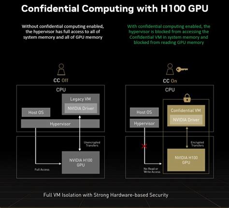 Qué Es La Computación Confidencial Blog de NVIDIA