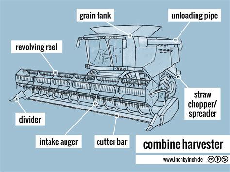 0391 combine harvester - INCH