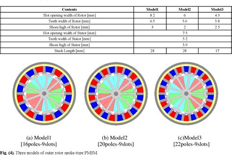 Table From A Study On The Design Of An Outer Rotor And Spoke Type