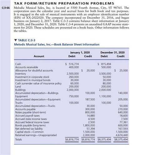 Solved TAX FORM RETURN PREPARATION PROBLEMS C 3 66 Melodic Chegg