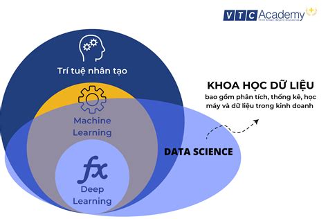 Sự Khác Nhau Giữa Khoa Học Dữ Liệu Và Trí Tuệ Nhân Tạo