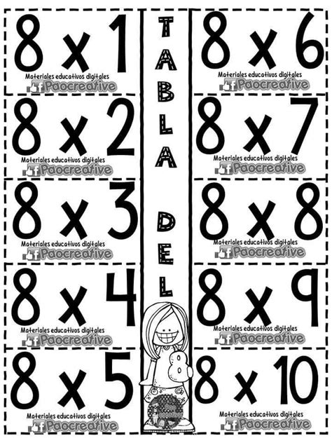 Pin De Maestra Anita En Tablas De Multiplicar Estrategias De