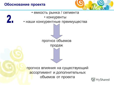 Презентация на тему: "Семинар 2 Вывод нового продукта на рынок ...