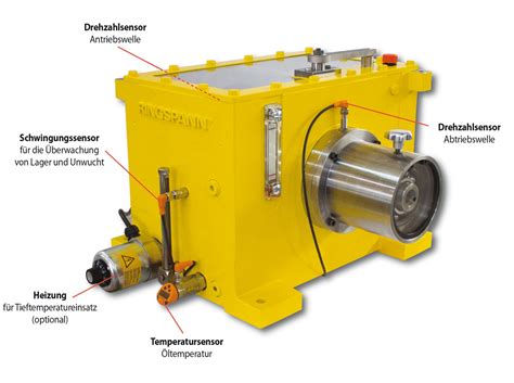 Condition Monitoring System Von Ringspann