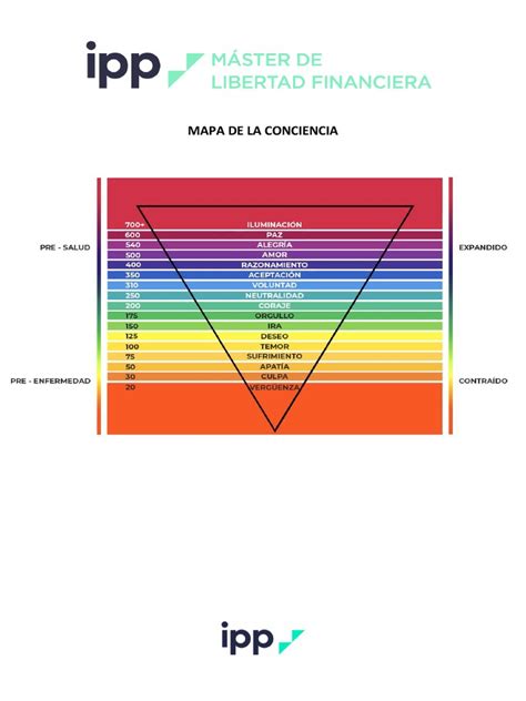 Mapa De La Conciencia Pdf