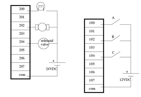 Simple Wiring Diagram Of Plc - Wiring Work