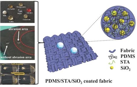 Coatings Free Full Text Dip Coating Approach To Fabricate Durable