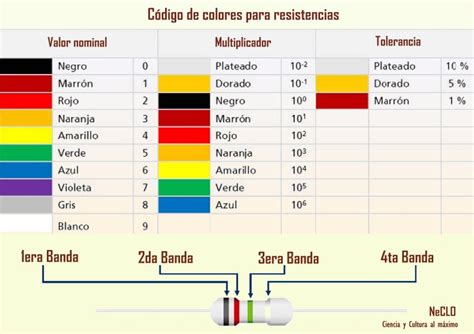 Electrónica Para Dummies Todo Sobre Las Resistencias De La Teoría A