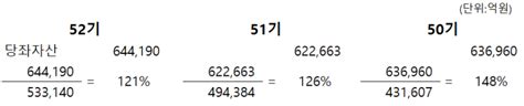 재무제표의 이해2부채비율유동비율당좌비율 네이버 블로그