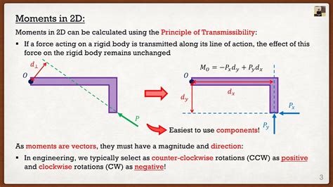 Engineering Mechanics Statics Theory Calculating Moments In D Youtube