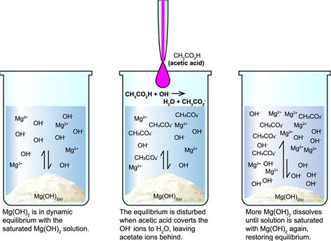 Rainbow Tornado - American Chemical Society