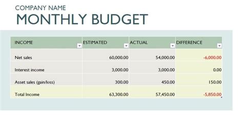 Monthly Company Budget Template In Excel (Download.xlsx)