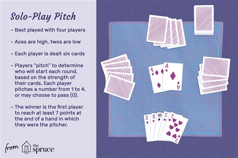 How to Play the Card Came Pitch