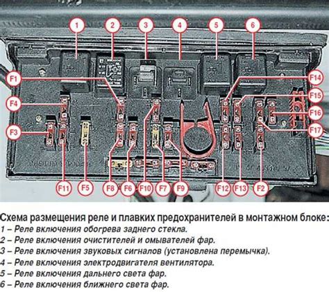 Блок предохранителей ваз 2101: расположение, фото, схема, какой за что ...