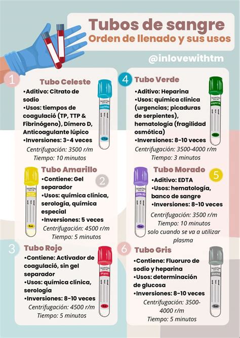 Flebotomía y llenado de tubos de sangre Cosas de enfermeria Tecnico