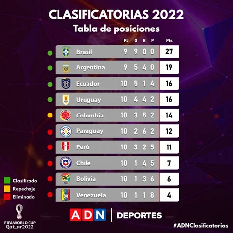 Tabla De Posiciones Qatar 2022 Mundial 2022 Tabla De Posiciones Porn