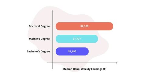 The Key Difference Between Undergraduate And Graduate