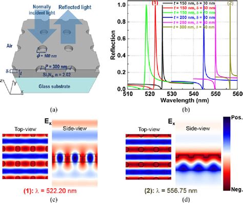 Figure From Efficient Color Filters Based On Fano Like Guided Mode