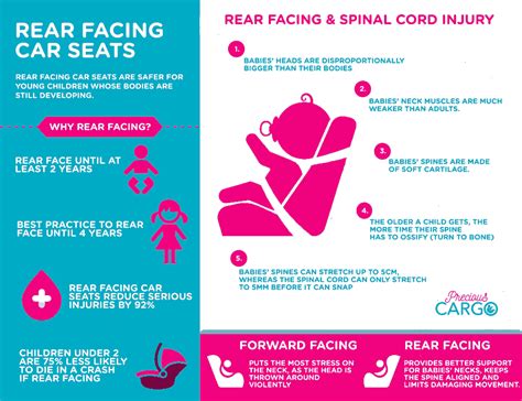 Why rear facing car seats are safer than forward facing car seats ...