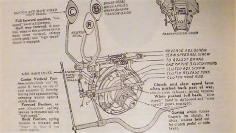 Model T Ford Clutch Pedal Model T Ford Fix