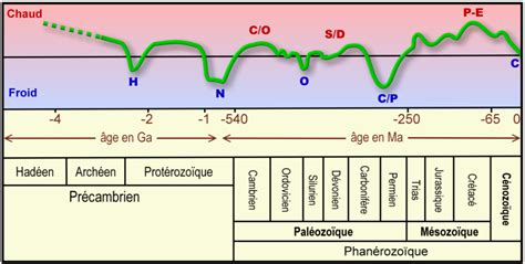 EnSavoirPlus 1 4 Les périodes marquantes du climat de la Terre