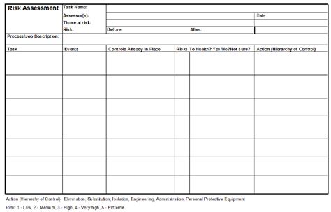 Risk Assessment Form Download Scientific Diagram