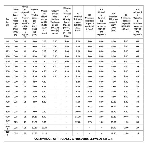 How To Design The Thickness Of Ductile Iron Pipe In One