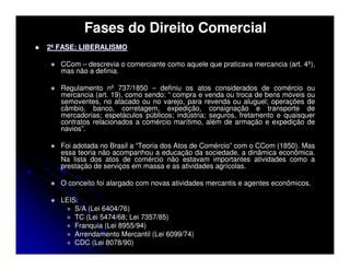 Aula Teoria Geral Do Direito Empresarial Ppt