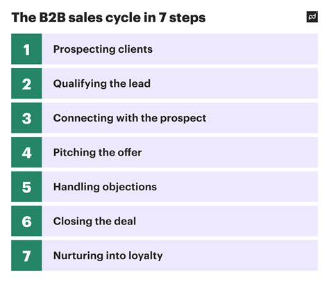 What is B2B Sales? Business to Business Sales Guide + Examples