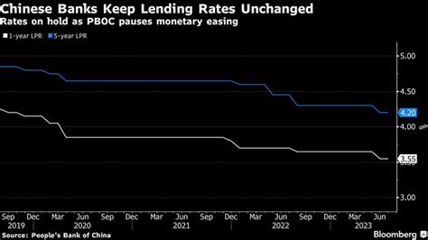 Chinese Banks Keep Lending Rates Unchanged After Pbocs Pause Caixin