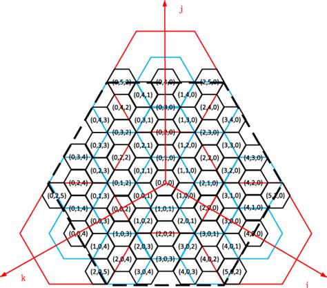 ijk coordinate system | Download Scientific Diagram