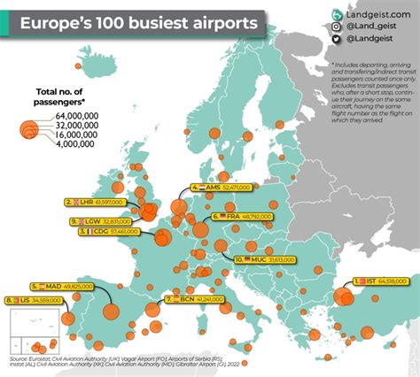 Najbardziej Ruchliwe Lotniska W Europie 2022