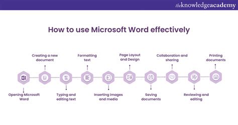 microsoft word definition   features