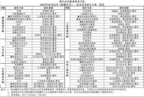 曲阜远东职业技术学院 2024年春季高考（职教高考）、夏季高考招生专业一览表 曲阜远东职业技术学院