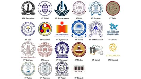 Complete History And Legacy Of Indian Institute Of Technology