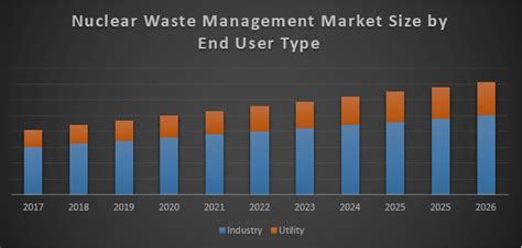 Global Nuclear Waste Management Market Cr Discussion Thread