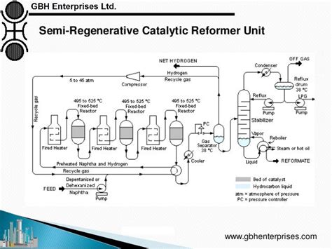 Catalytic Reforming: Catalyst, Process Technology and Operations Ove…