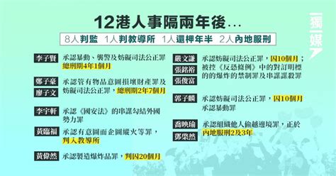 【12港人】事隔兩年 8人判監 1人判教導所 1人還柙年半 2人內地服刑 獨立媒體 Line Today