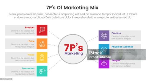 Infografis Strategi Marketing Mix 7ps Dengan Konsep Circle Center Dan