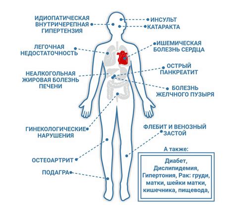 Диета при инсулинорезистентности | отзывы