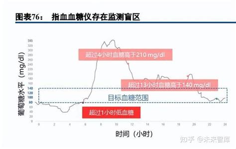 医药生物行业策略报告：穿越寒冬，静待花开 知乎