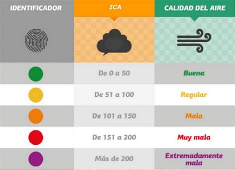 Se Publica Proyecto De Nom Sobre Lineamientos Del Índice De Calidad Del