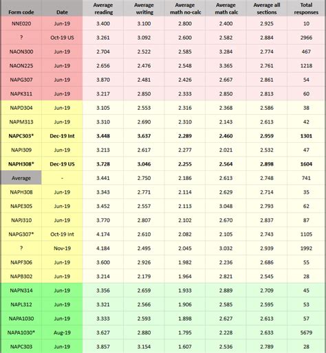 Form Difficulty Rankings December Update Sat