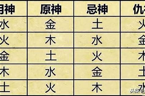 算命中的用神是什么意思 八字 若朴堂文化