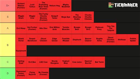 Demon Birds Of W Tier List Community Rankings TierMaker