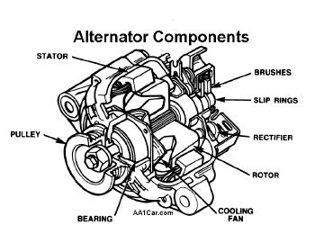 How To Change Diode In Alternator